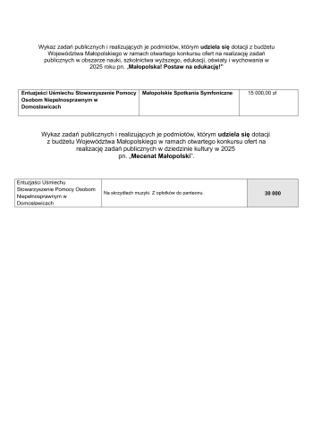 Wykaz zadań publicznych i realizujących je podmiotów-1